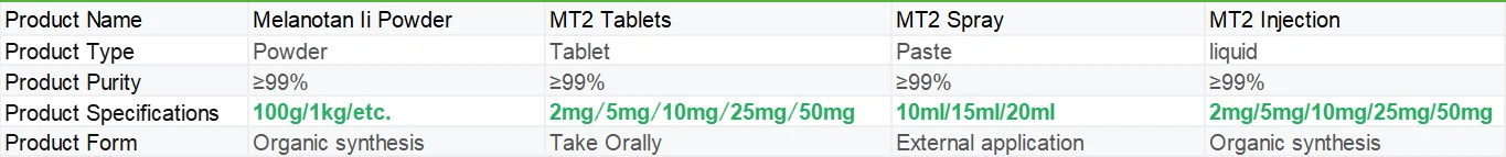 Melanotan Ii Melanotan Ii