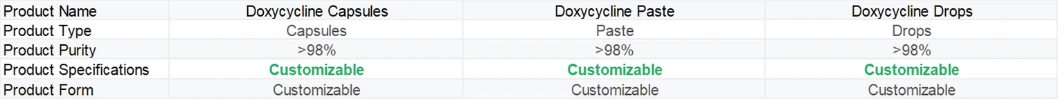 Doxinyl Specification | Shaanxi BLOOM Tech Co., Ltd Doxinyl Specification | Shaanxi BLOOM Tech Co., Ltd