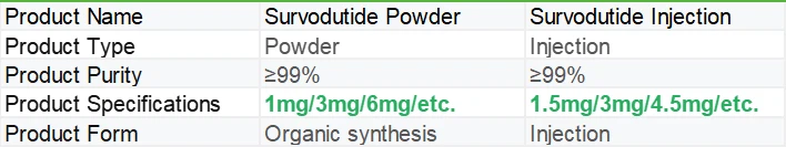 Survodutide Peptide | Shaanxi BLOOM Tech Co., Ltd Survodutide Peptide | Shaanxi BLOOM Tech Co., Ltd