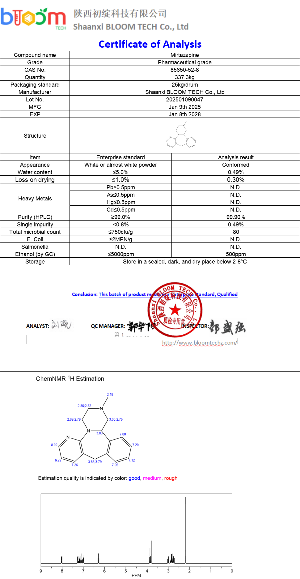 Mirtazapine COA | Shaanxi BLOOM Tech Co., Ltd Mirtazapine COA | Shaanxi BLOOM Tech Co., Ltd