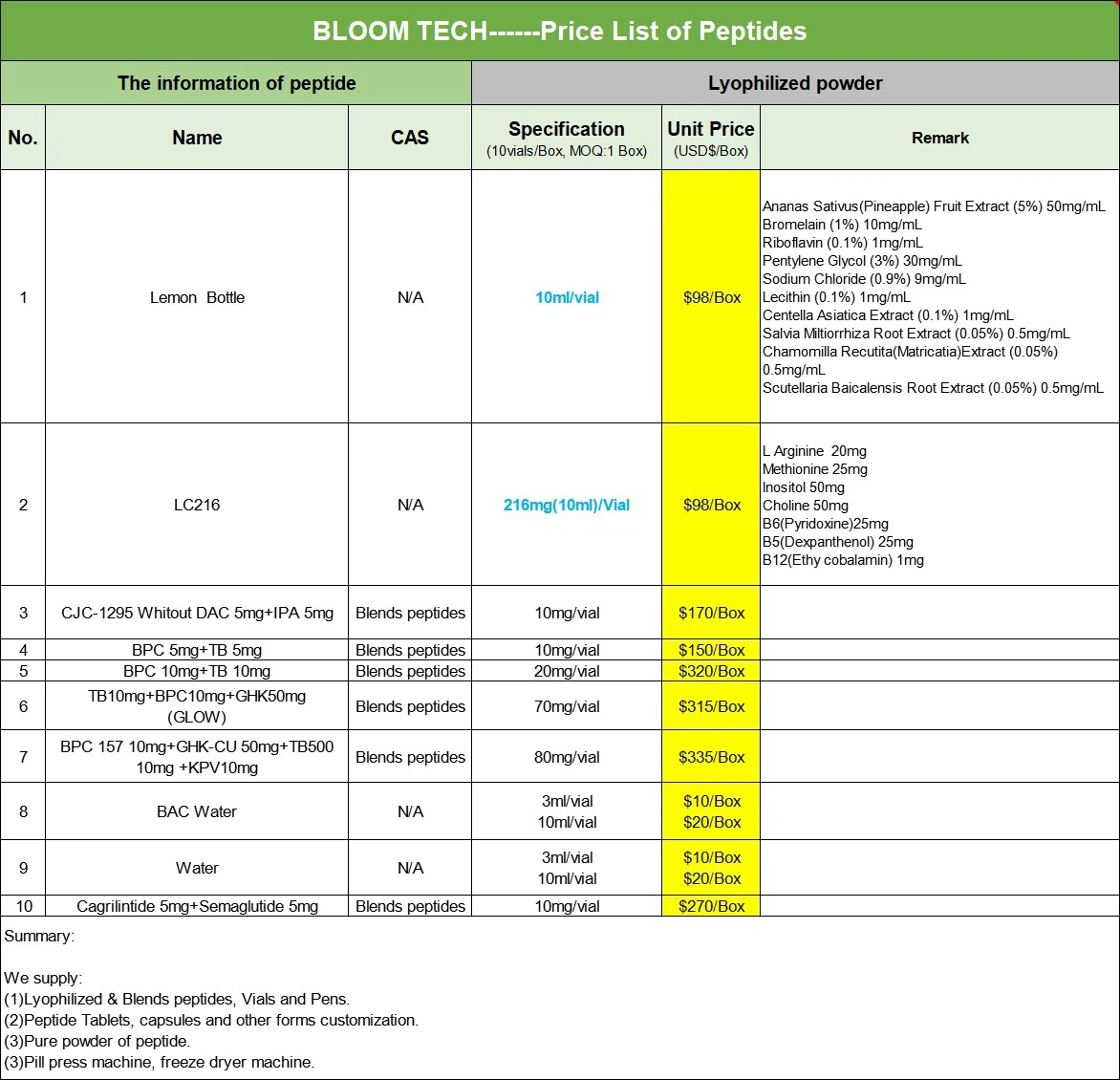 Tesamorelin| Shaanxi BLOOM Tech Co., Ltd Tesamorelin| Shaanxi BLOOM Tech Co., Ltd
