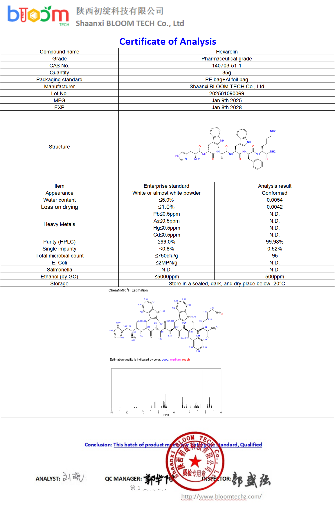 Hexarelin COA | Shaanxi BLOOM Tech Co., Ltd Hexarelin COA | Shaanxi BLOOM Tech Co., Ltd